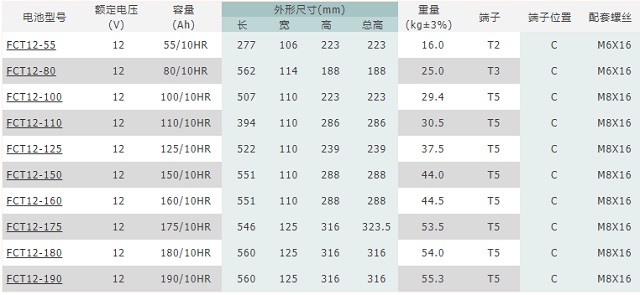 MCA蓄电池FCT系列前置端子阀控密封式铅酸蓄电池