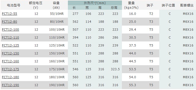 MCA蓄电池FCT系列前置端子阀控密封式铅酸蓄电池