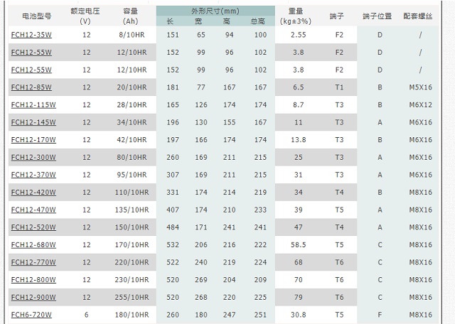 MCA蓄电池FCH系列高功率阀控密封式铅酸蓄电池