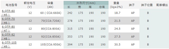 MCA蓄电池QTF系列免维护起停蓄电池