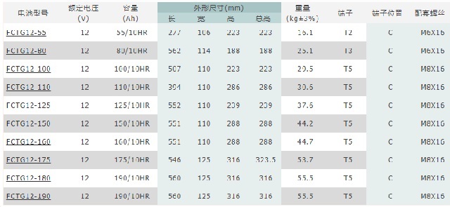 MCA蓄电池FCTG系列前置端子胶体蓄电池