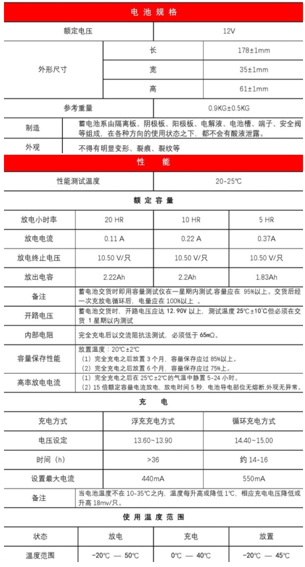 劲博蓄电池HSE系列JP-HSE-2.2-12