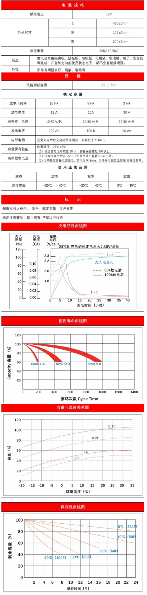 劲博蓄电池JP-6-GFM-120固定型蓄电池