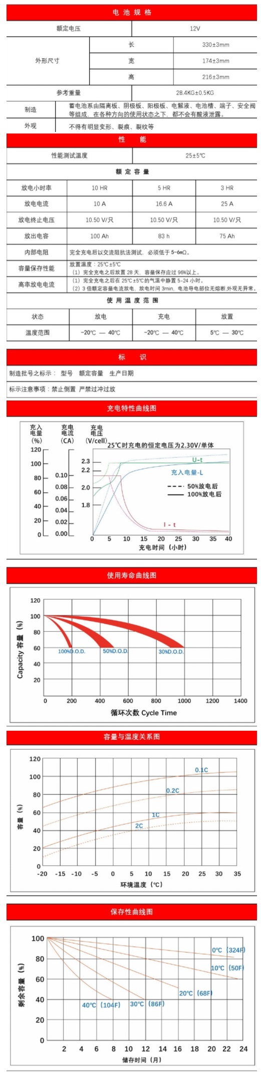 劲博蓄电池JP-6-GFM-100固定型蓄电池