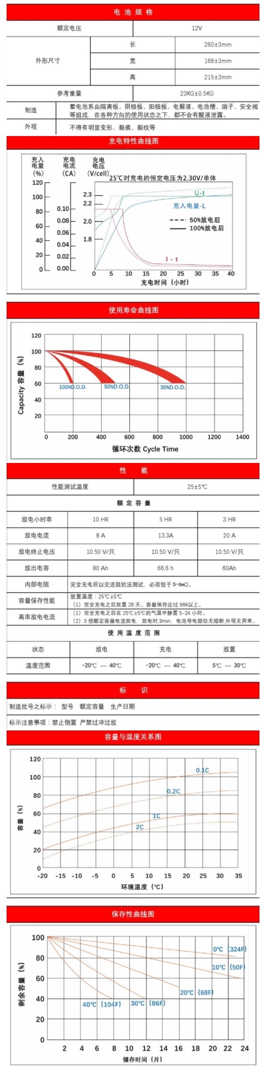 劲博蓄电池JP-6-FM-80固定型蓄电池