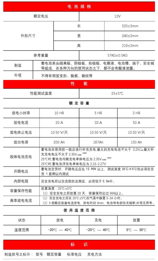 劲博蓄电池CNJ200光伏储能系列