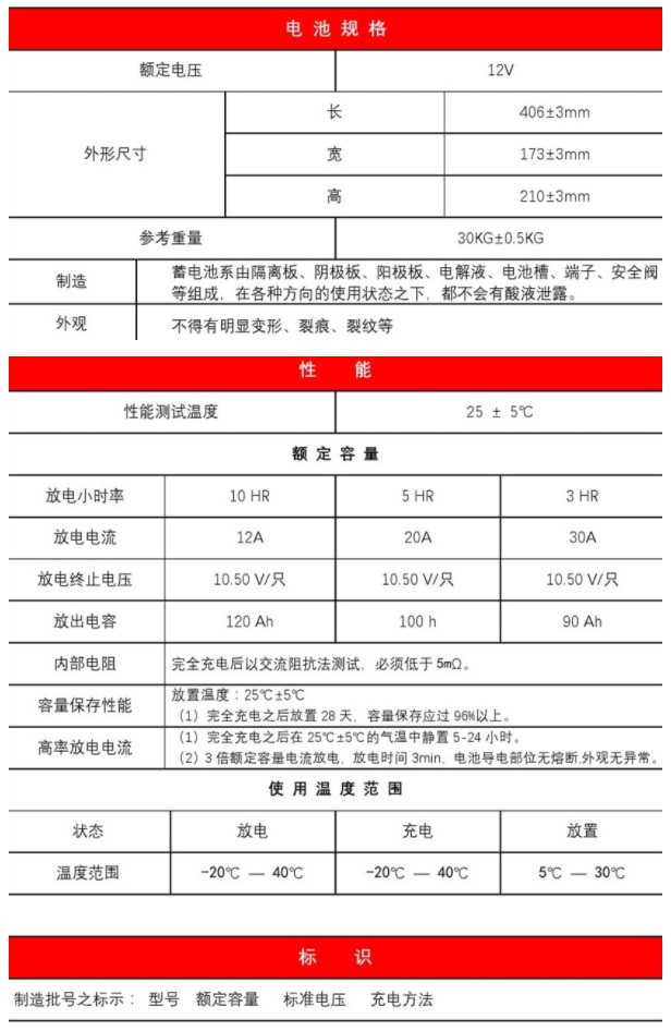 劲博蓄电池CNJ120光伏储能系列