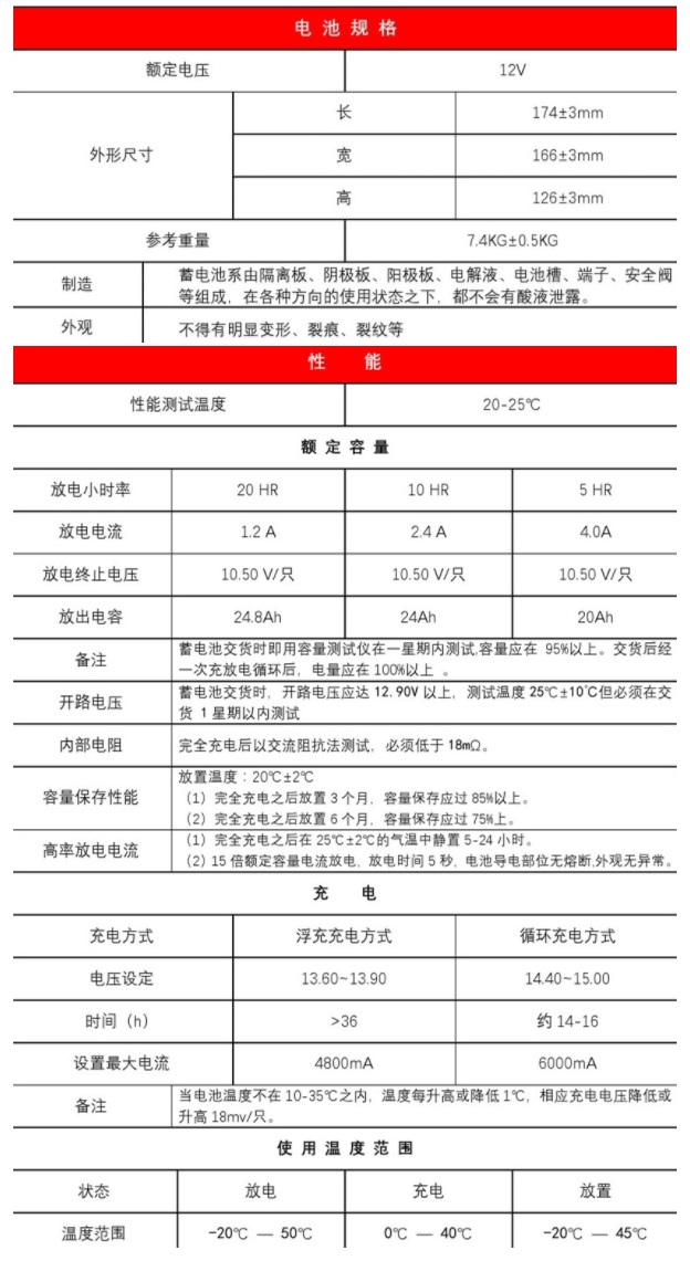 劲博蓄电池HSE系列JP-HSE-24-12