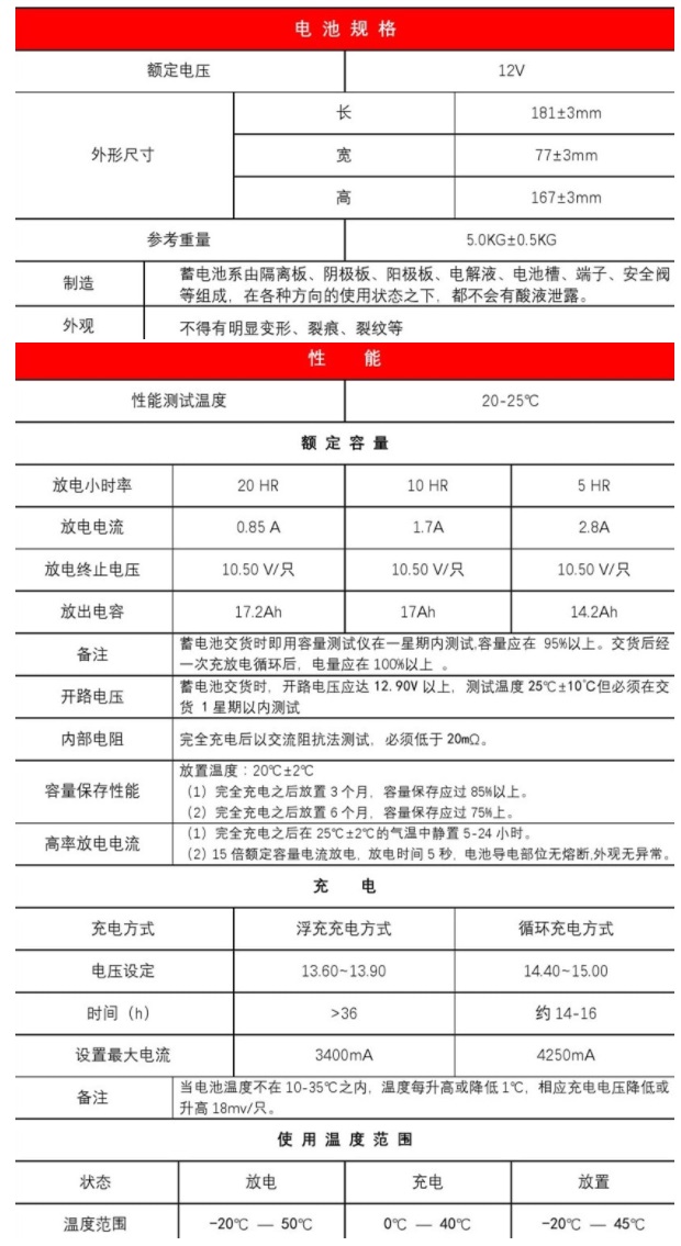 劲博蓄电池HSE系列JP-HSE-17-12