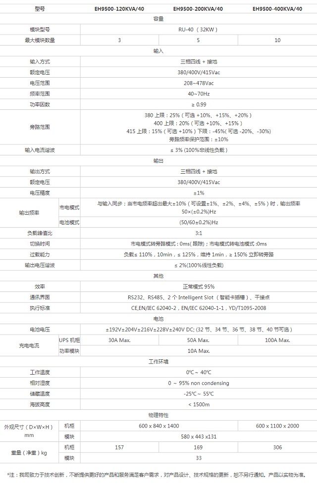 美世乐UPS电源模块化系列高频在线式三进三出EH9500系列(40-400KVA)