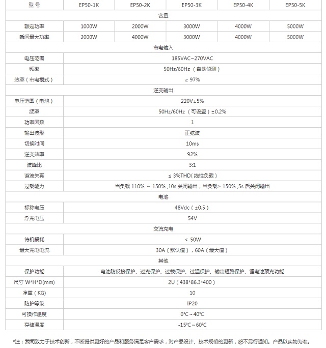 美世乐UPS电源ETC专用高频正弦波EP5000系列(1-3KW)