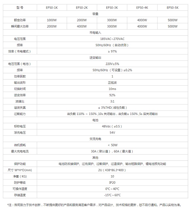 美世乐UPS电源ETC专用高频正弦波EP5000系列(4-5KW)