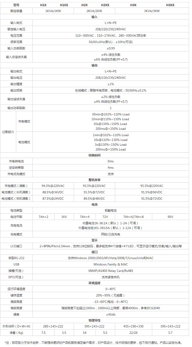 美世乐UPS电源高频在线式单进单出EH5500系列(1-3KVA)