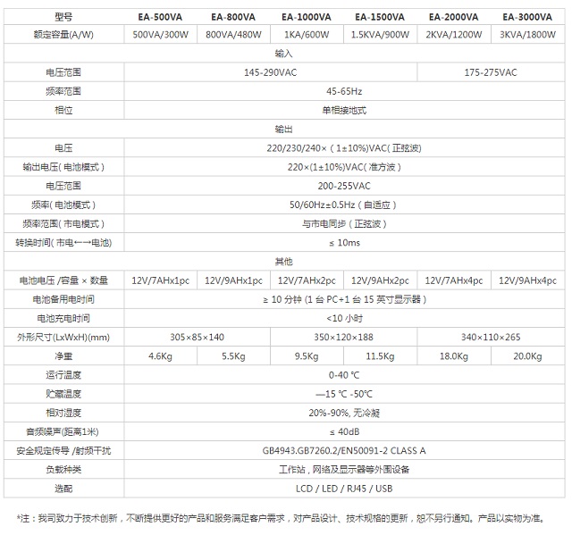 美世乐UPS电源高频后备式单进单出EH1000系列(500-3000VA)