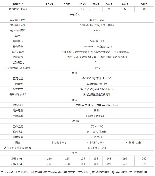 美世乐UPS电源工频在线式三进单出EH9115系列(7.5-50KVA)