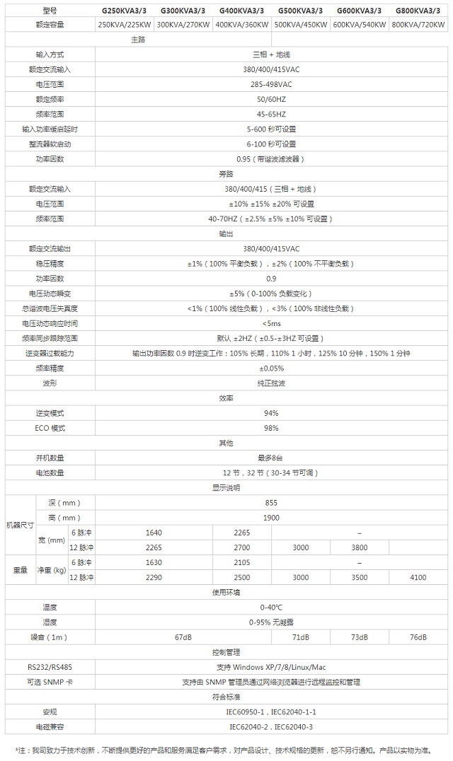 美世乐UPS电源工频在线式三进三出EH9115系列(250-800KVA)