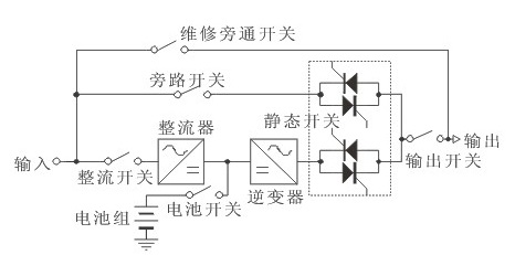 艾普诺UPS电源AGP003L系列工频在线式80KVA-120KVA