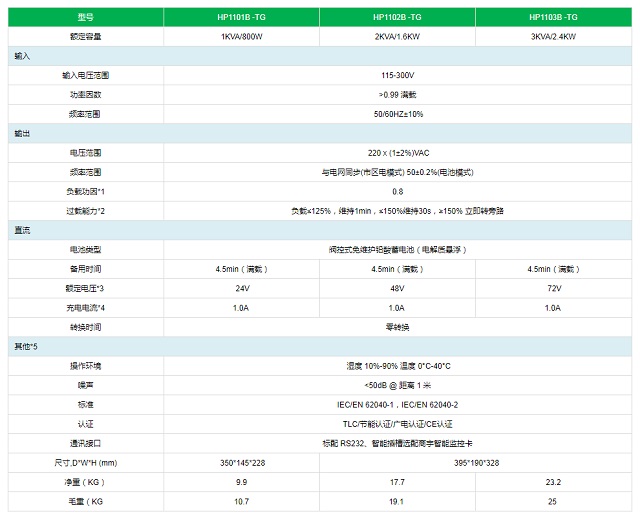 商宇UPS电源HP11系列1-3B-行业专用机
