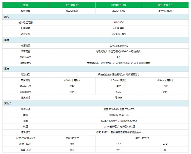 商宇UPS电源HP11系列1-3B-行业专用机