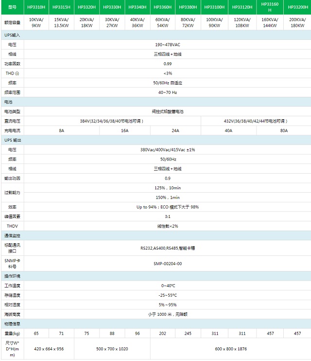 商宇UPS电源HP33系列高频机10KVA-200KVA