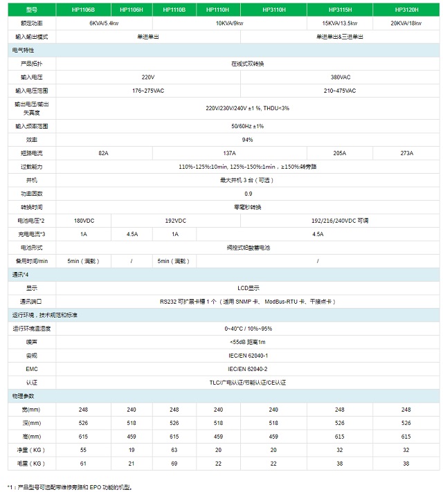 商宇UPS电源HP11/31系列高频机6KVA-20KVA