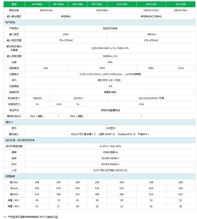 商宇UPS电源HP11/31系列高频机6KVA-20KVA