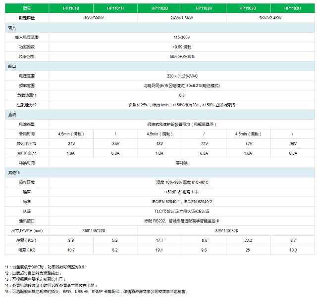 商宇UPS电源HP11系列高频机1KVA-3KVA