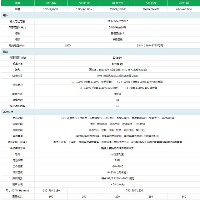 商宇UPS电源GP31系列工频机10KVA-40KVA