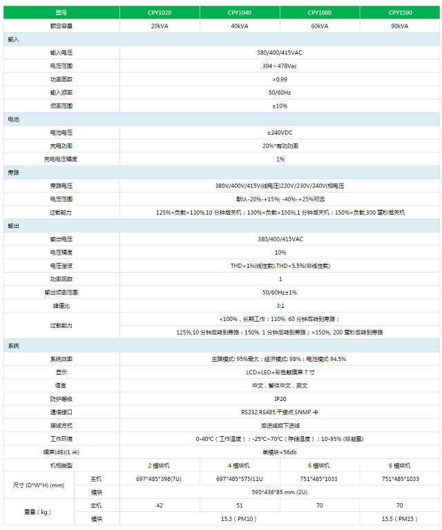 商宇UPS电源模块化CPY10XXX/15XXX 10KVA-90KVA