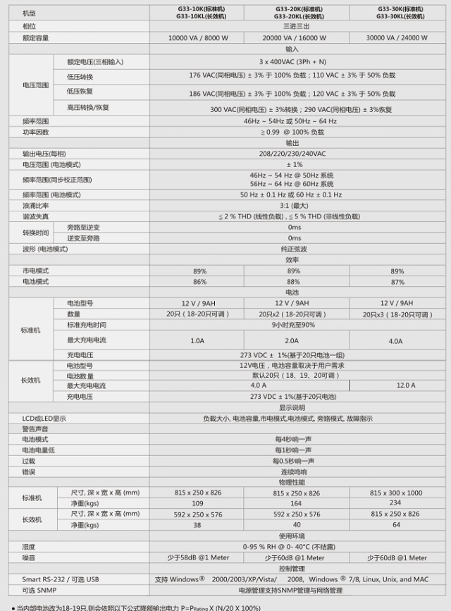 柯曼UPS电源G33系列10-30KVA