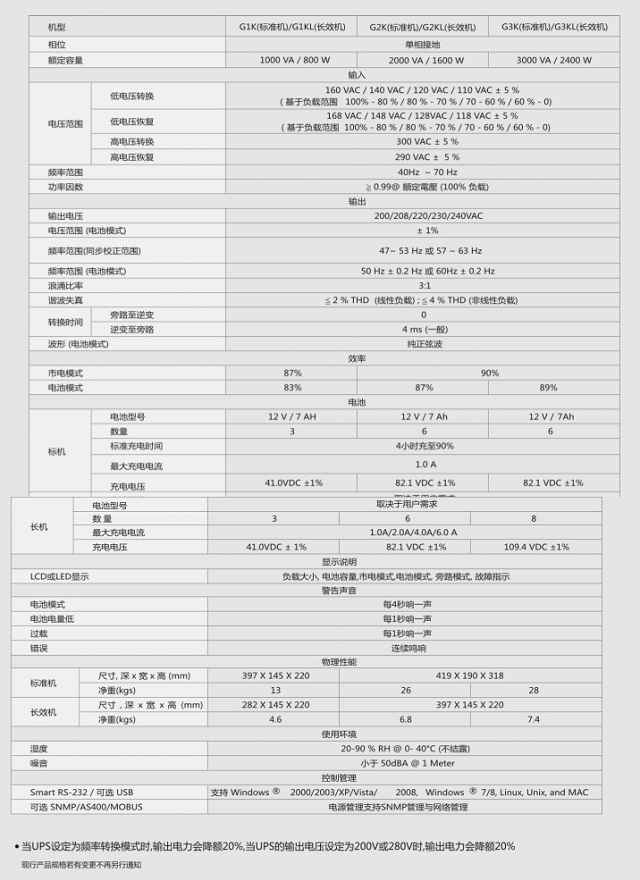 柯曼UPS电源G系列1-3KVA