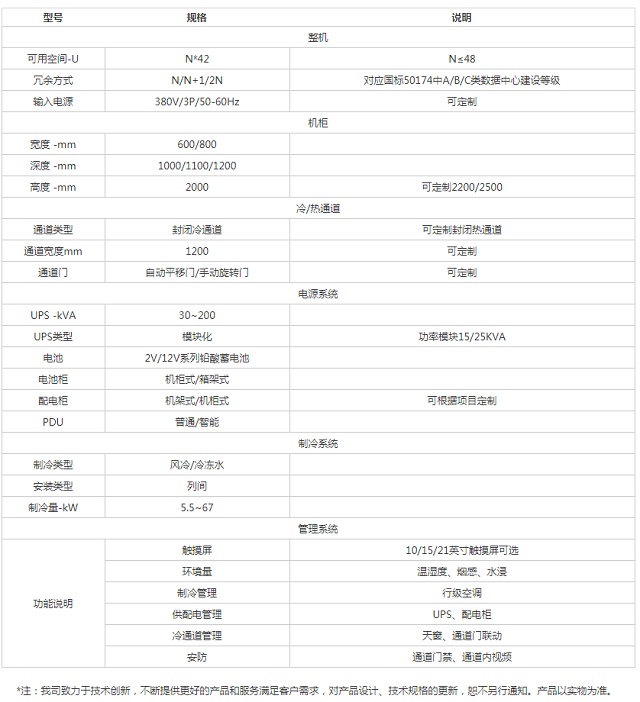 美世乐封闭式微模块数据机房定制型方案