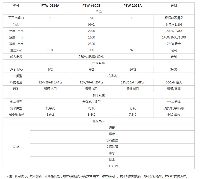 美世乐PTW-0616A系列室外预置式一体化微模块数据机房方案