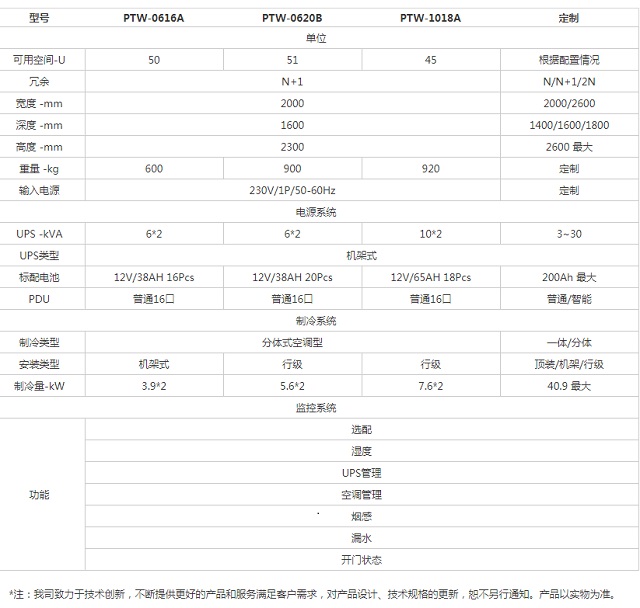 美世乐PTW-0616B系列室外预置式一体化微模块数据机房方案