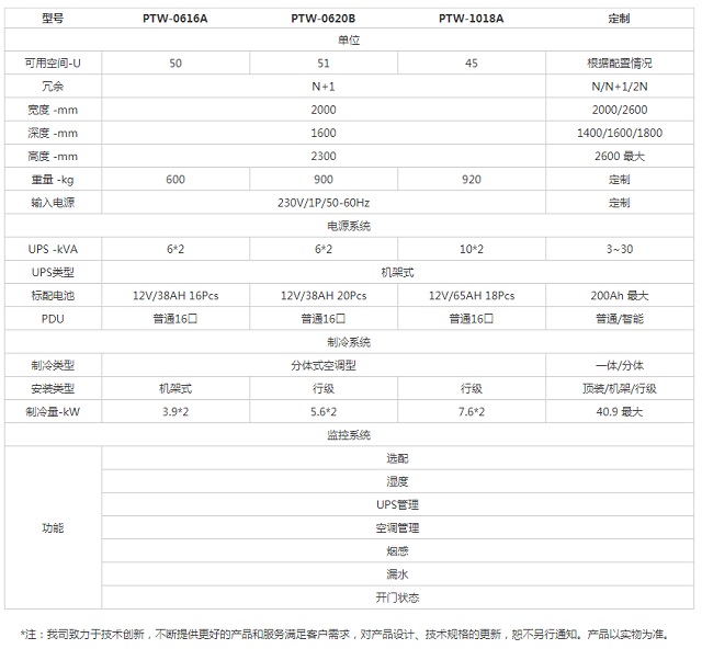 美世乐PTW-0618A系列室外预置式一体化微模块数据机房方案