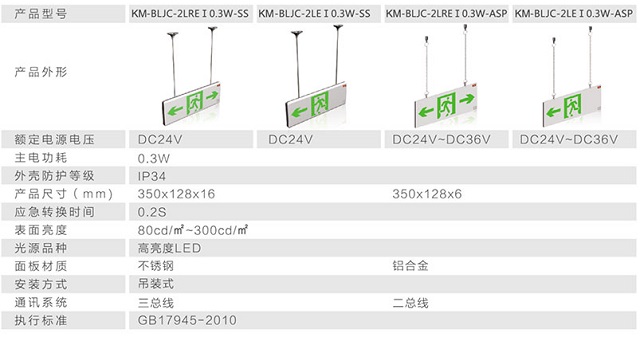 柯曼集中电源集中控制型消防应急标志灯具一吊装