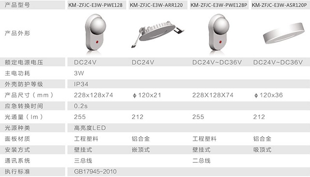 柯曼集中电源集中控制型消防应急照明灯具