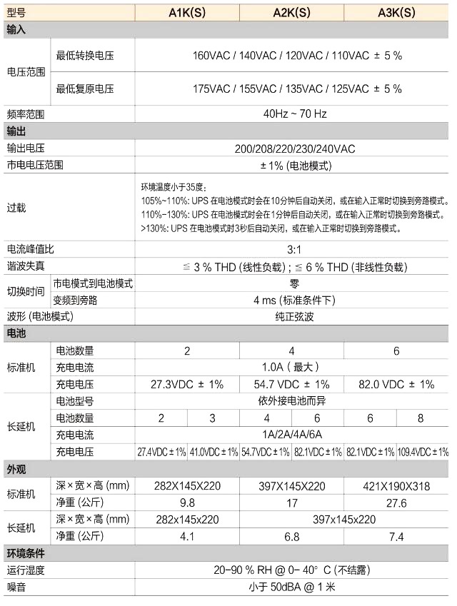 金弘UPS电源A系列(A1-A3KS)