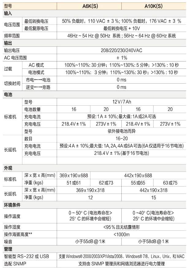 金弘UPS电源A系列(A6-A10KS)