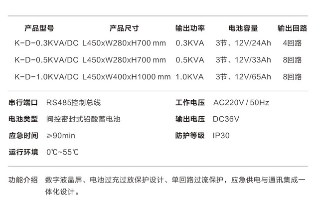 金弘消防应急灯具专用应急电源(分散式电源)