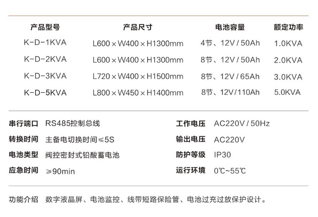 金弘消防应急灯具专用应急电源(电池主站)