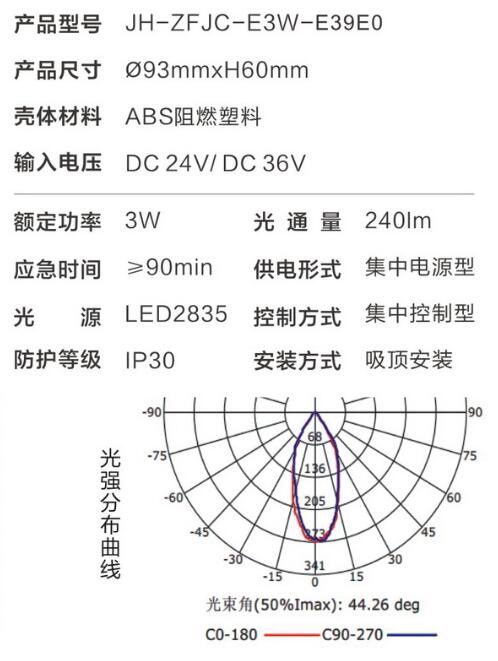 金弘集中电源集中控制型消防应急照明灯具E39E0