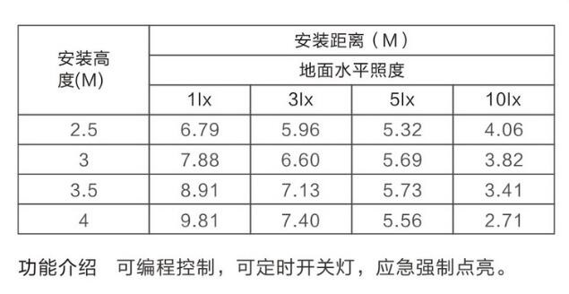 金弘集中电源集中控制型消防应急照明灯具E39E0