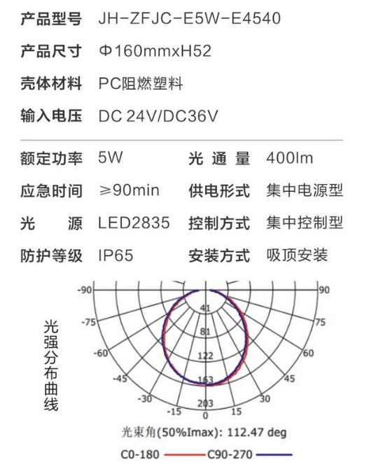 金弘集中电源集中控制型消防应急照明灯具E4540