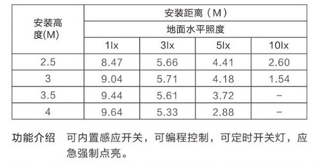 金弘集中电源集中控制型消防应急照明灯具E4540