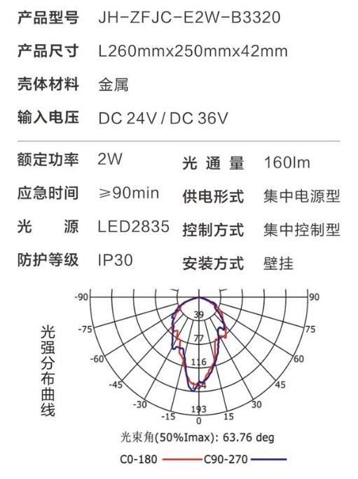 金弘集中电源集中控制型消防应急照明灯具B3320