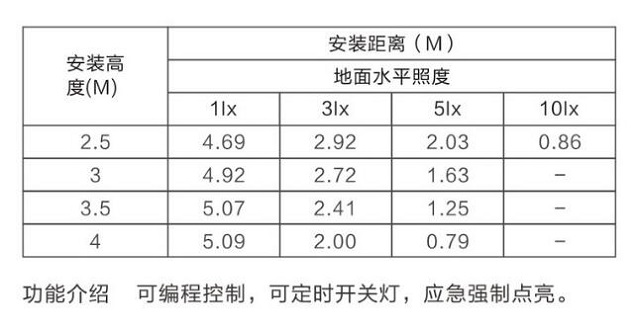 金弘集中电源集中控制型消防应急照明灯具B3320