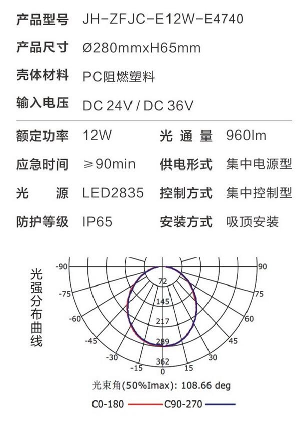 金弘集中电源集中控制型消防应急照明灯具E4740