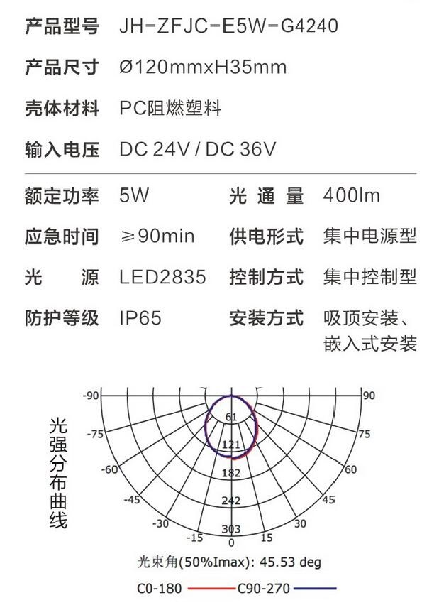 金弘集中电源集中控制型消防应急照明灯具G4240