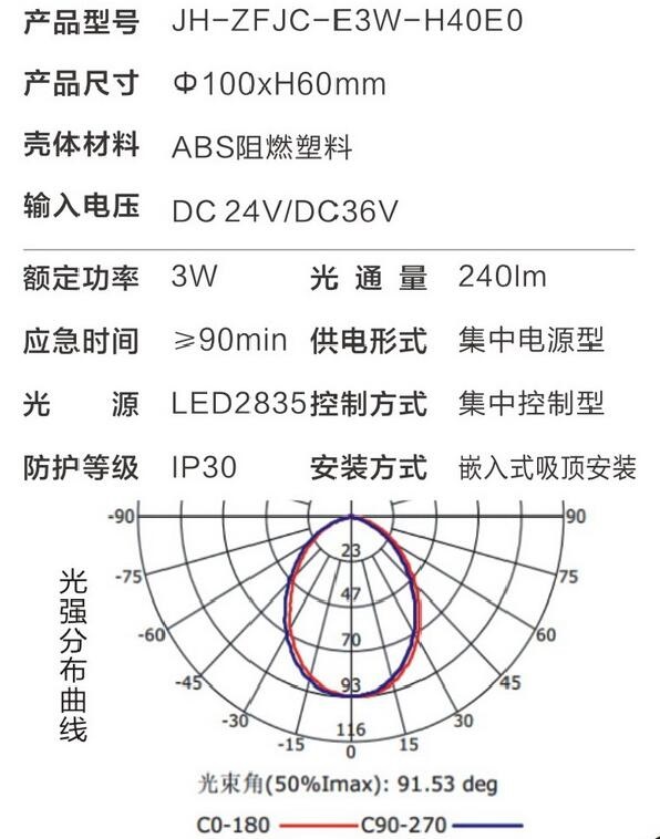 金弘集中电源集中控制型消防应急照明灯具H40E0